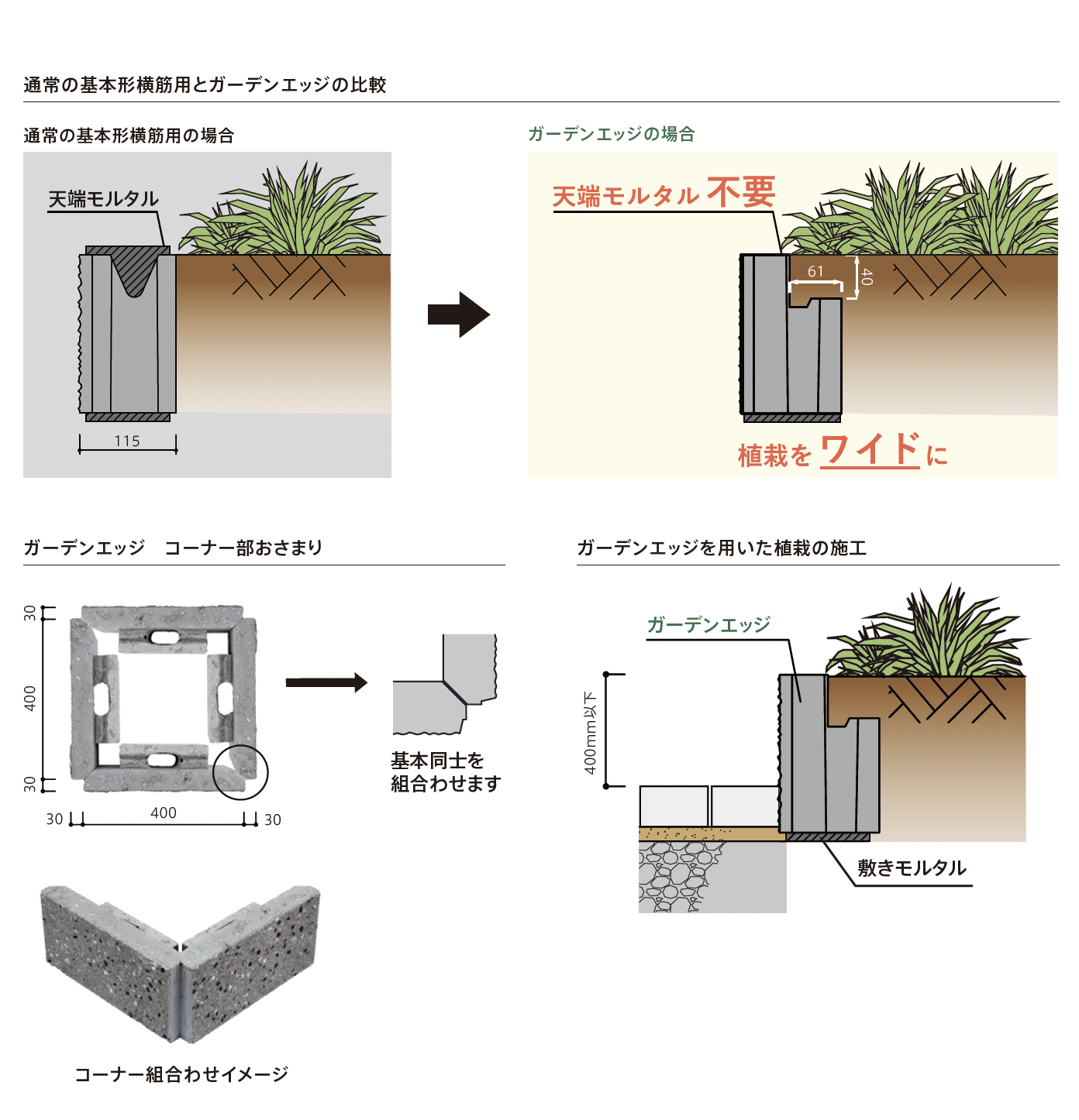 太陽エコブロックス | ガーデンエッジ フルスプリット【東日本・西日本