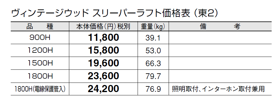 東洋工業 | ヴィンテージウッド スリーパー ラフト【2024年版】 | 建材