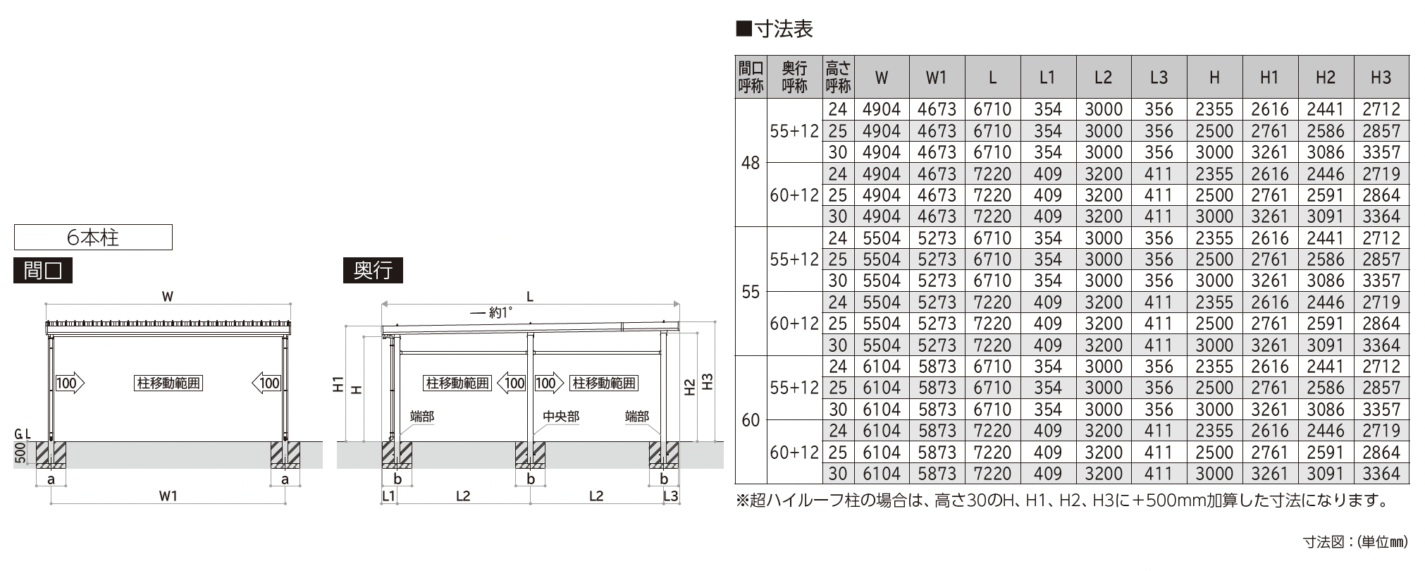 大仙 | ゆき盛くんⅢ・耐風くんⅢ light 積雪30cm仕様 奥行延長セット