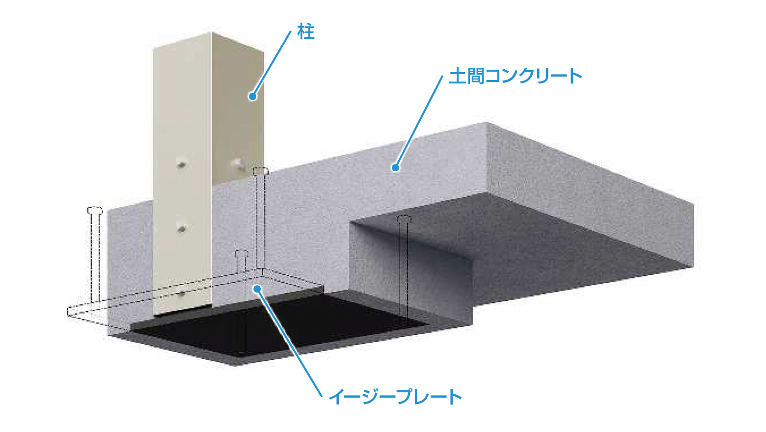 YKK AP | カーポート新基礎工法用金具 イージープレート【2025年版