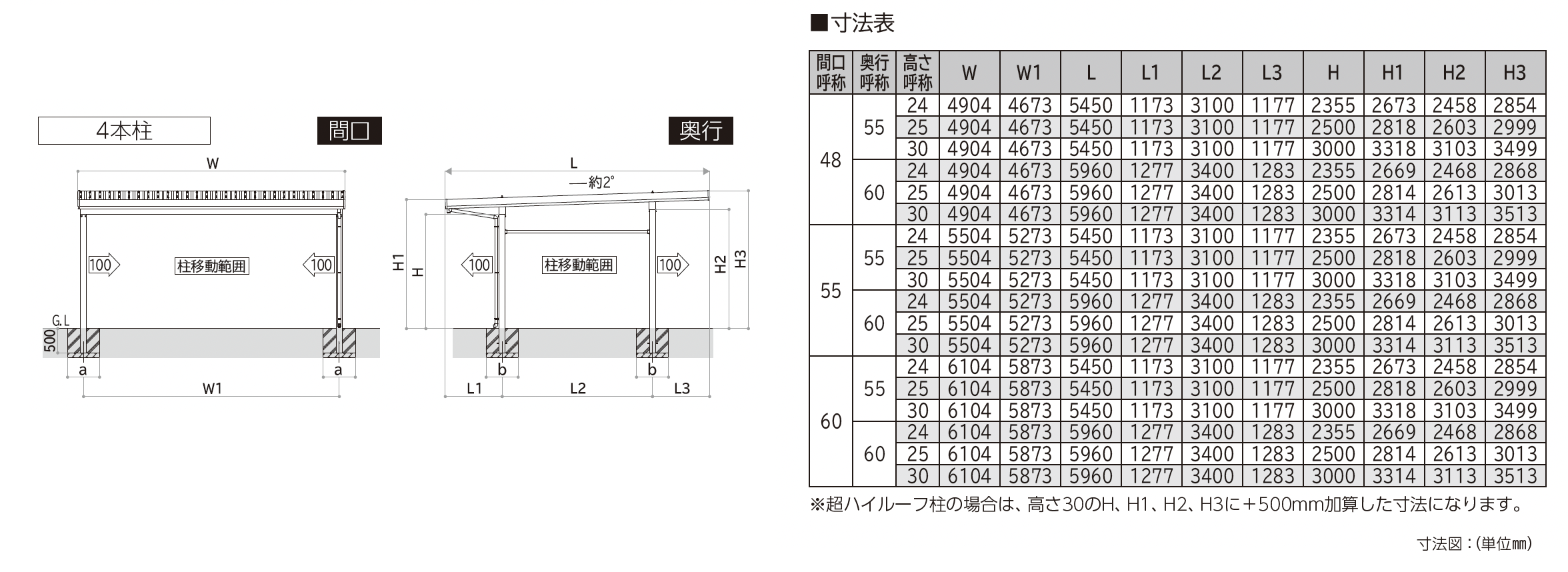 ゆきさま専用 大仙 | ゆき盛くんⅢ・耐風くんⅢ 積雪50cm仕様 基本セット/2台用