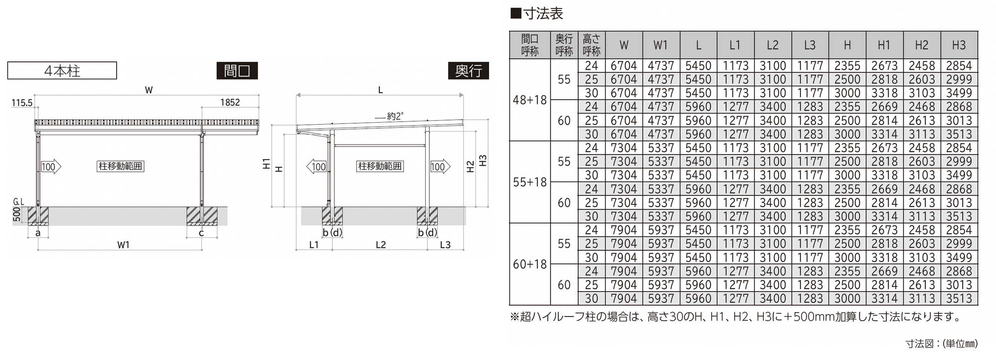 大仙 | ゆき盛くんⅢ・耐風くんⅢ 積雪50cm仕様 間口延長セット/2台用
