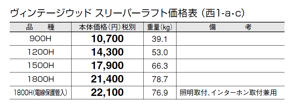 前）ひでboo0204 材料費 東洋工業 | ヴィンテージウッド スリーパー ラフト【2024年版】 | 建材