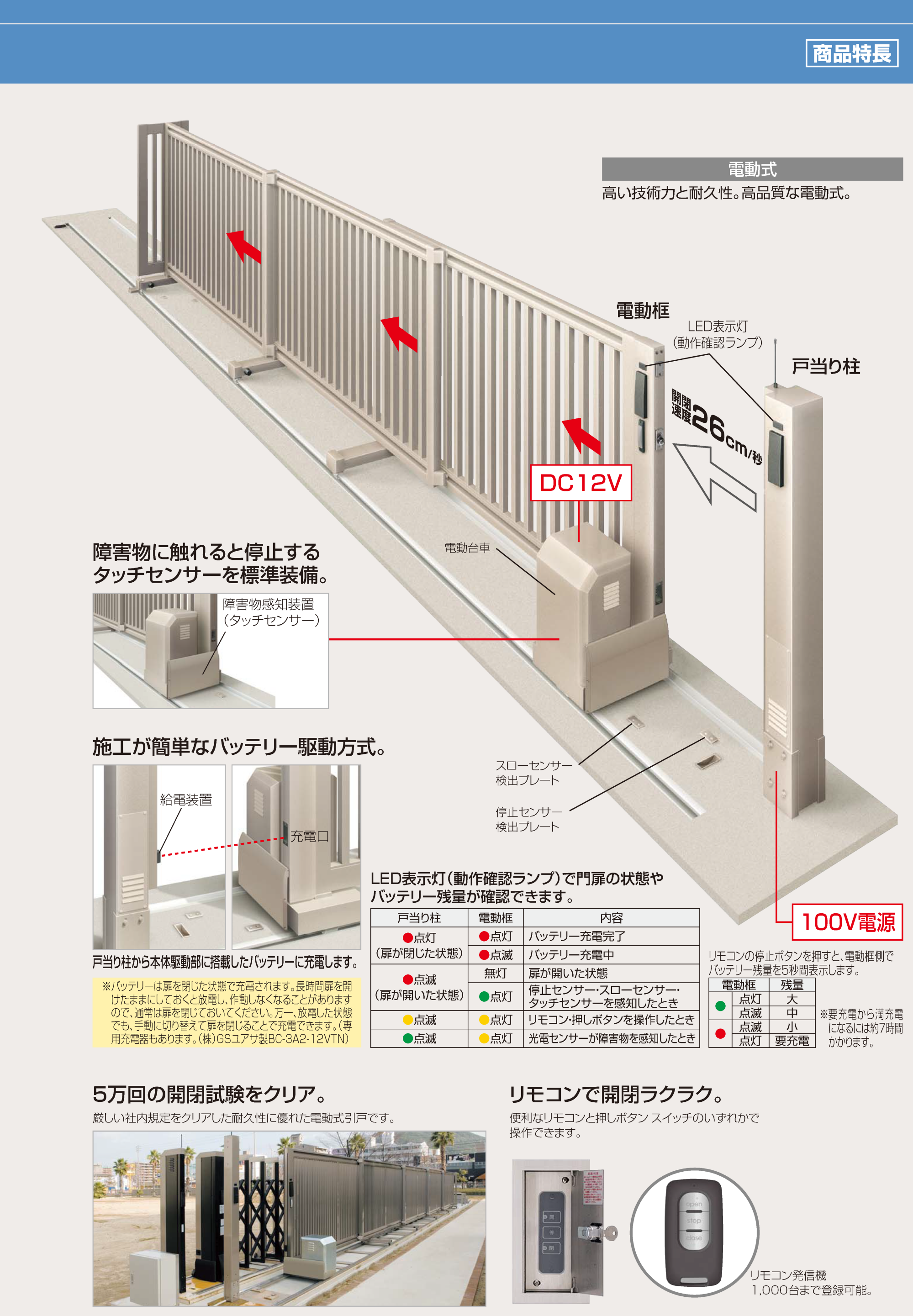 四国化成 | スタックラインSR2型 電動式(全域レール)【2023年版