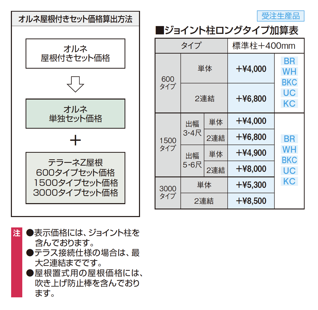 三協アルミ | テラーネZ屋根(オルネ 柱建て式用 600タイプ)【2025年10