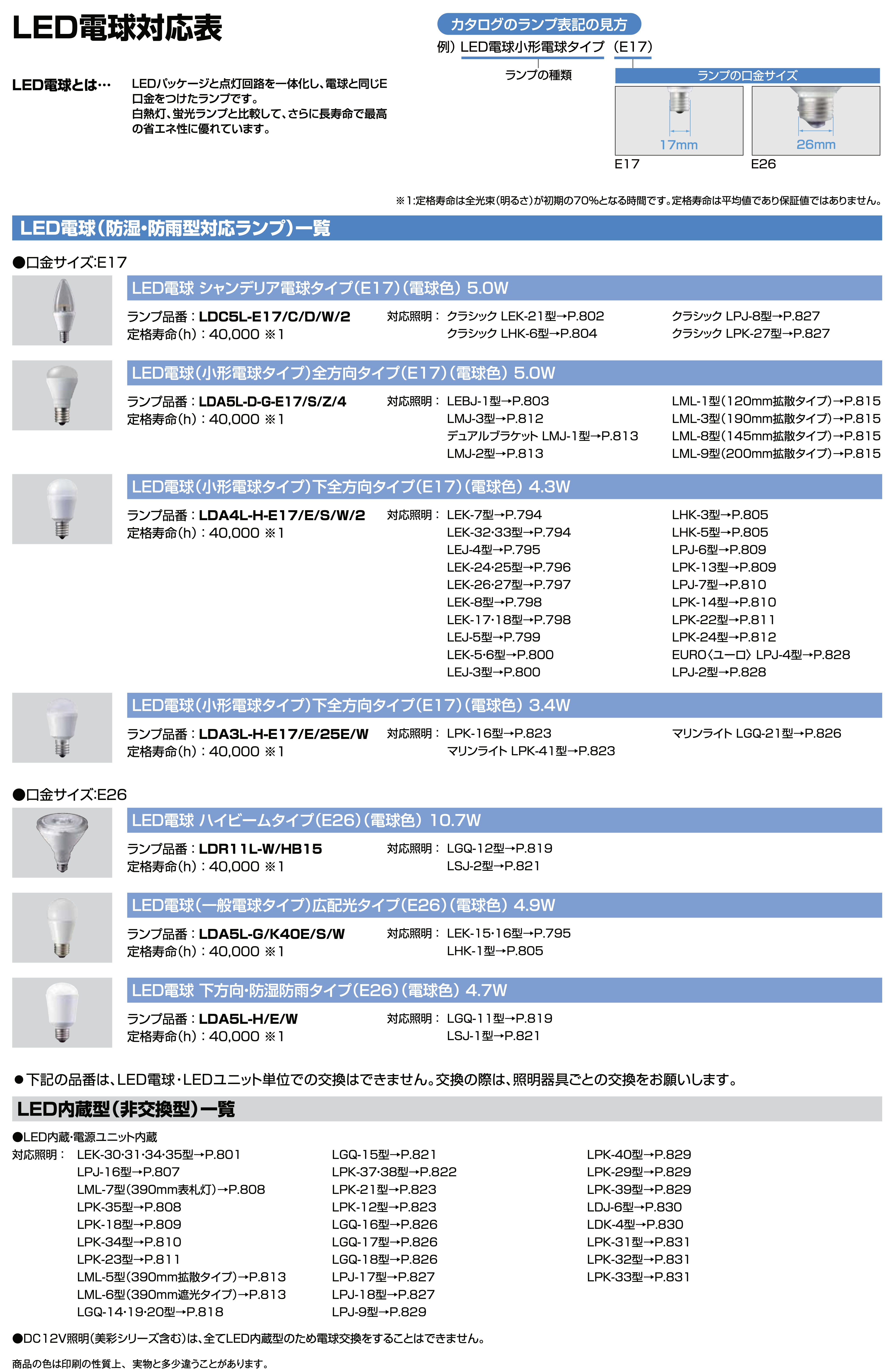LIXIL | ブロックライト LML-8型【2022年版】 | 建材サーチ