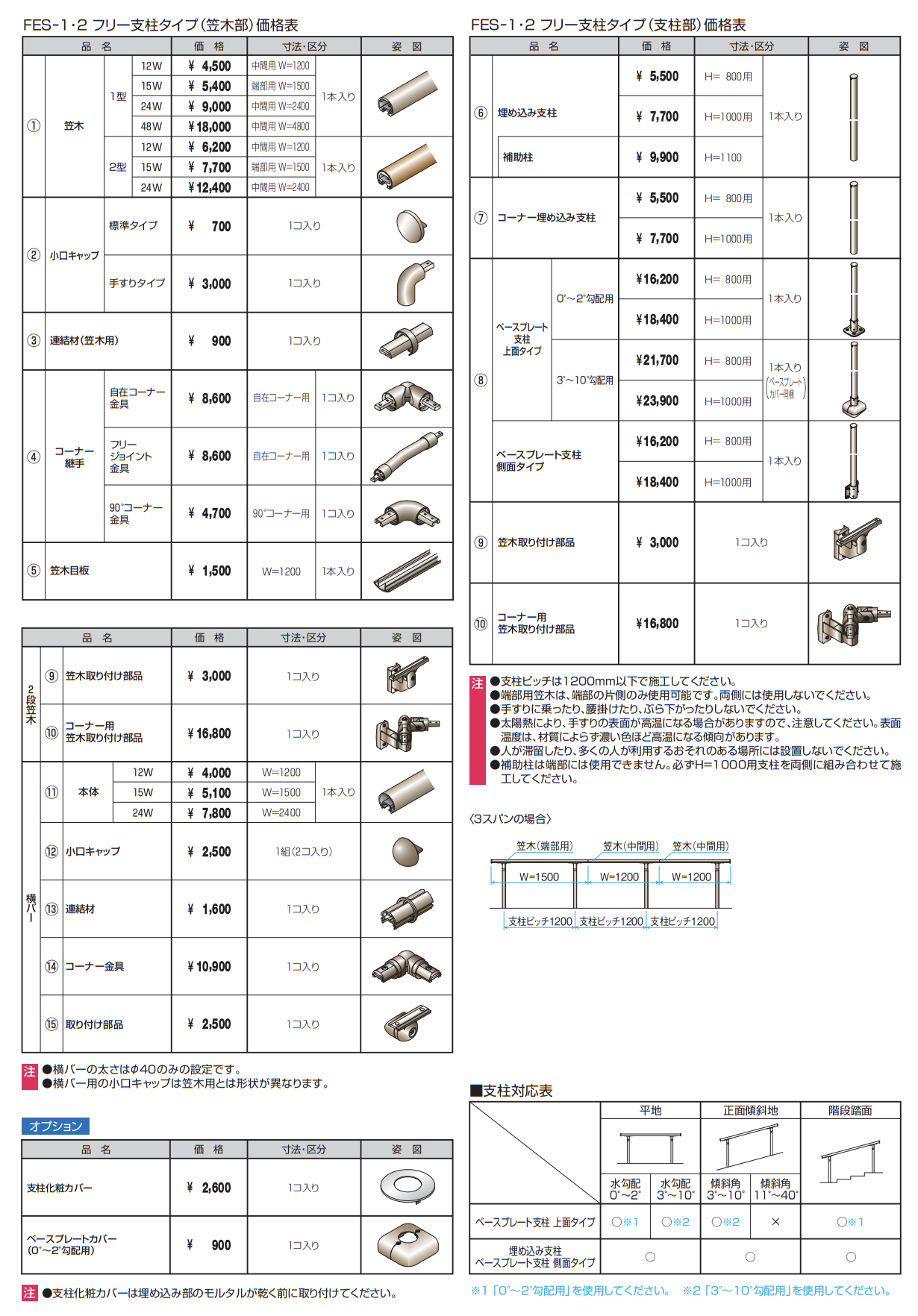 三協アルミ | エトランポS2型フリー支柱タイプ／フロント笠木納まり