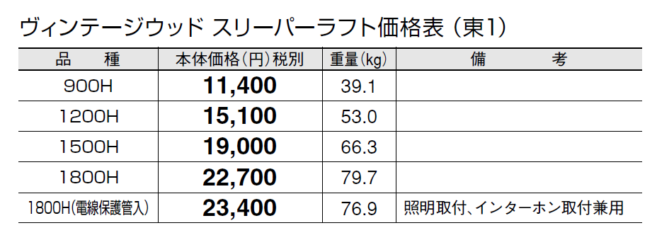 東洋工業 | ヴィンテージウッド スリーパー ラフト【2024年版】 | 建材